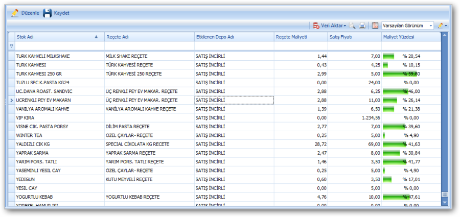Menü Mühendisliği — robotPOS Maliyet Yönetimi Ekranı